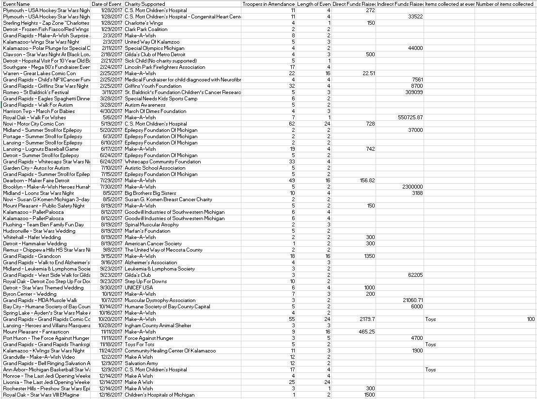 2017 charity donations.JPG