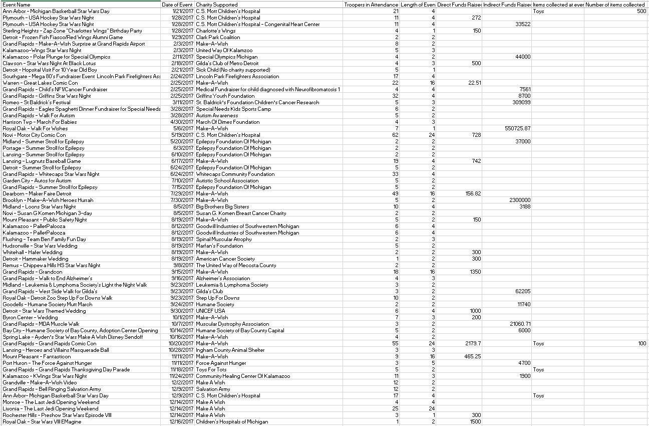 2017 charity donations update.JPG