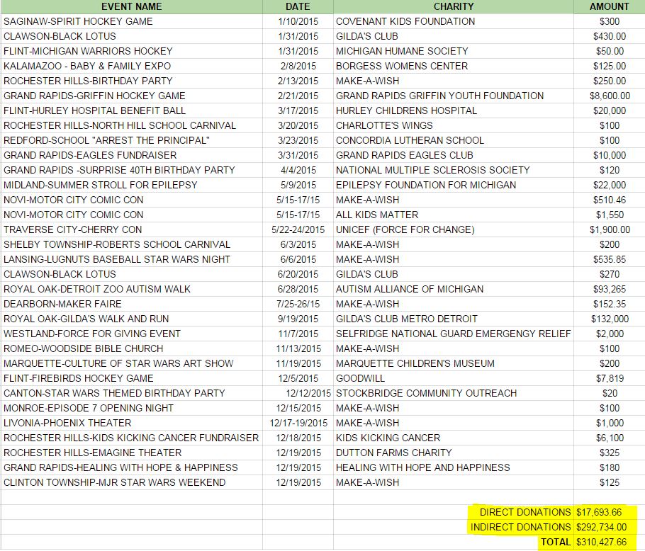 GLG Donations 2015.JPG