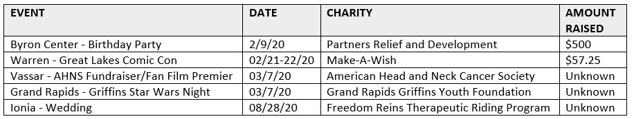 2020 GLG Charity Donations.JPG