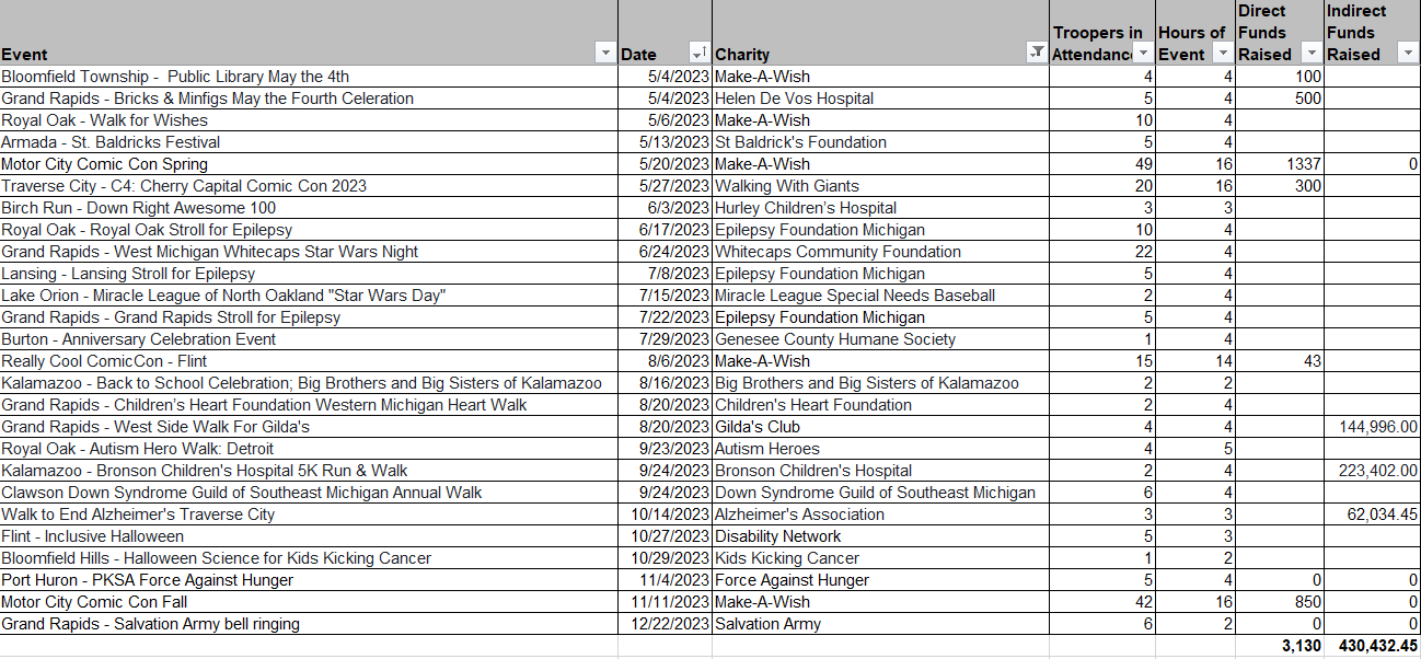 glg donations update.png