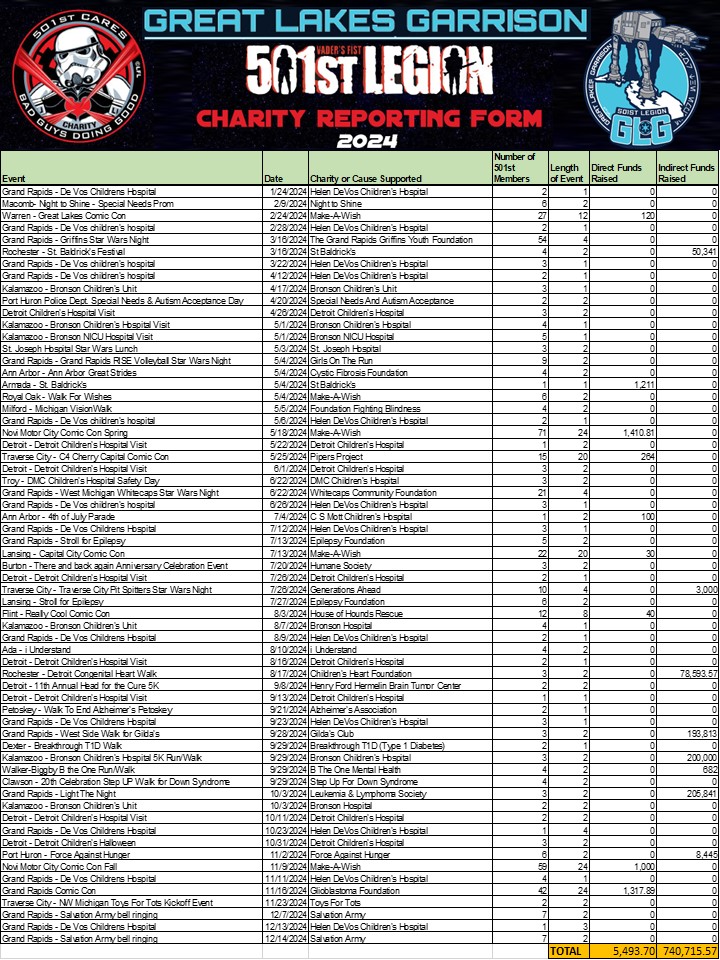 CHARITY DONATIONS 2024.jpg