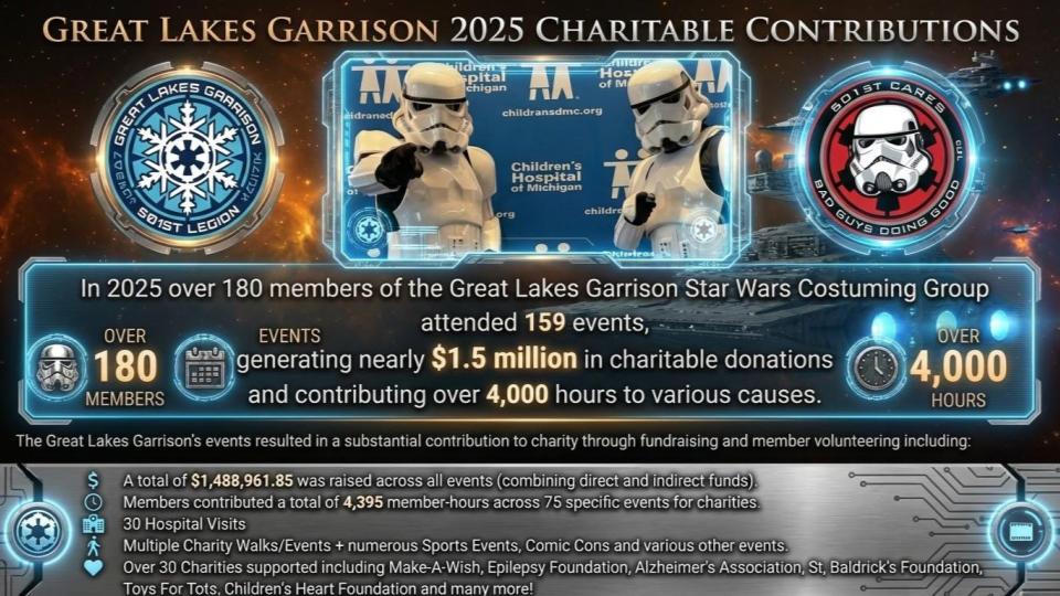 2025 Great Lakes Garrison Charitable Contributions.jpg